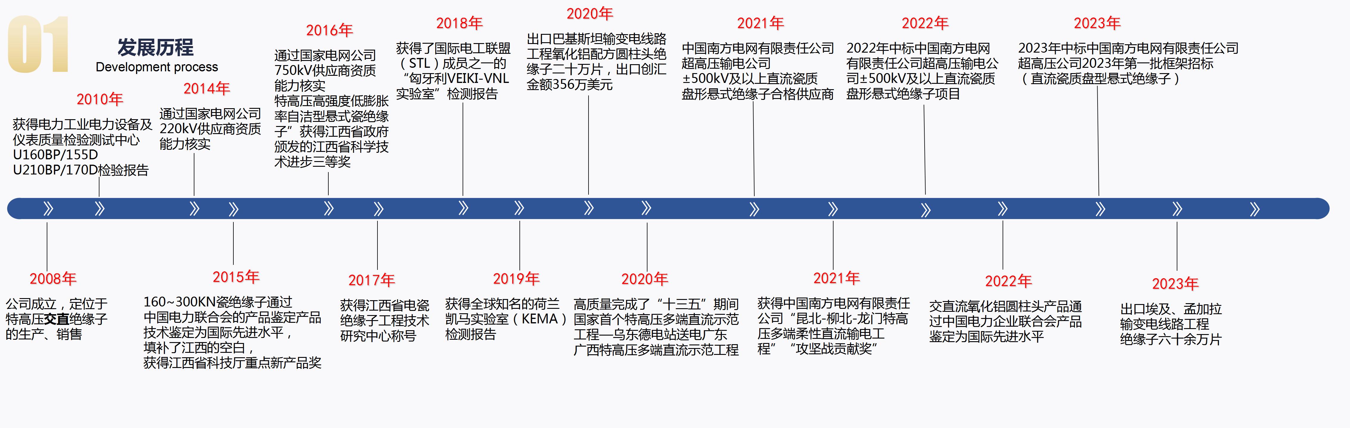 2023-7-24萍鄉(xiāng)市?？死闺姶捎邢薰?_04.jpg